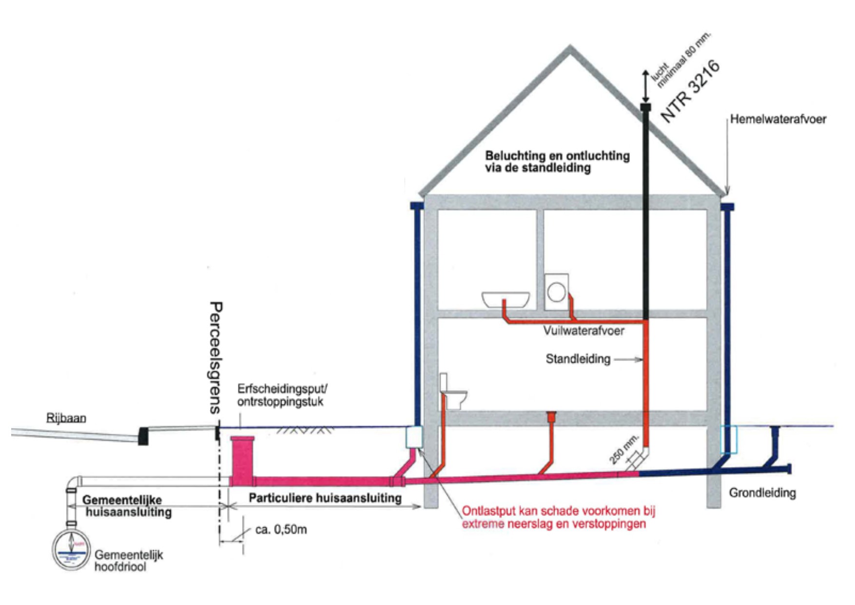 Afvoeren En Riolering Vlas Loodgieter Bv